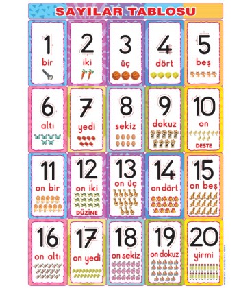 SAYILAR RESİMLİ 50X70 CM