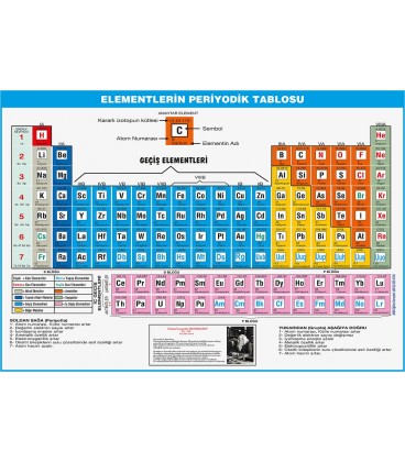 PERİYODİK CETVEL 70X100