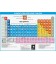 PERİYODİK CETVEL 70X100 CM