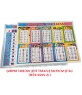 ÇARPIM TABLOSU 50X70