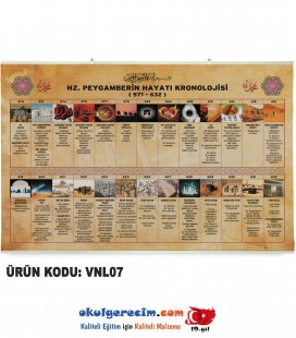Peygamberimizin Hayatı Kronolojisi - Vinil / Branda Baskı (110x74 cm)